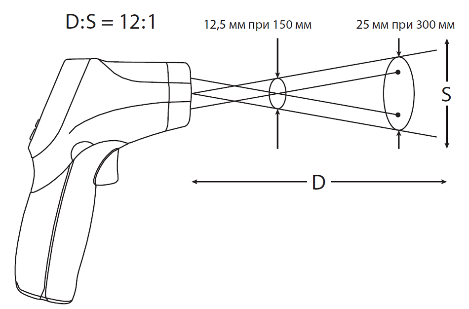 Расчет минимального диаметра измеряемого пятна пирометром